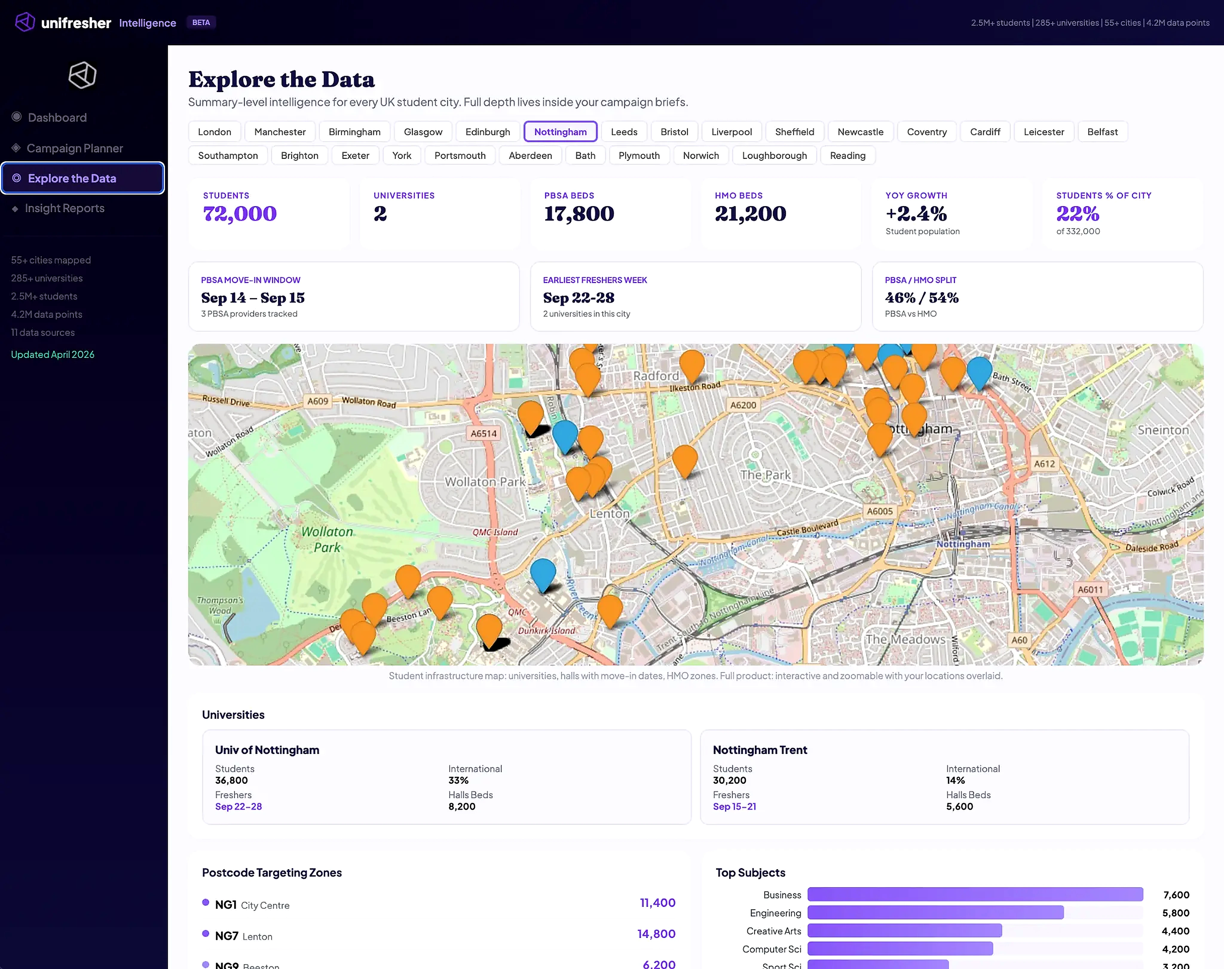 Unifresher Intelligence - Explore the Data / City Explorer